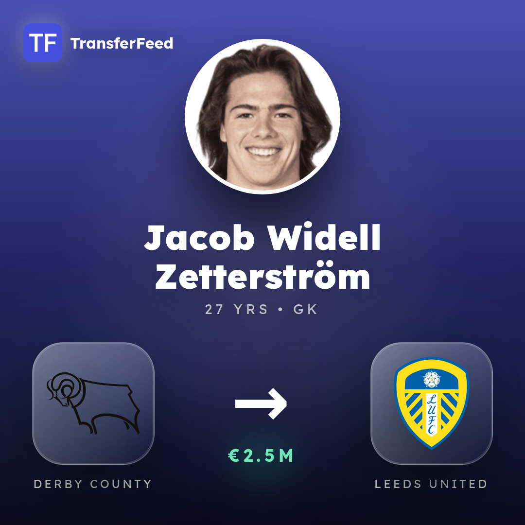 Jacob Widell Zetterström transfer card