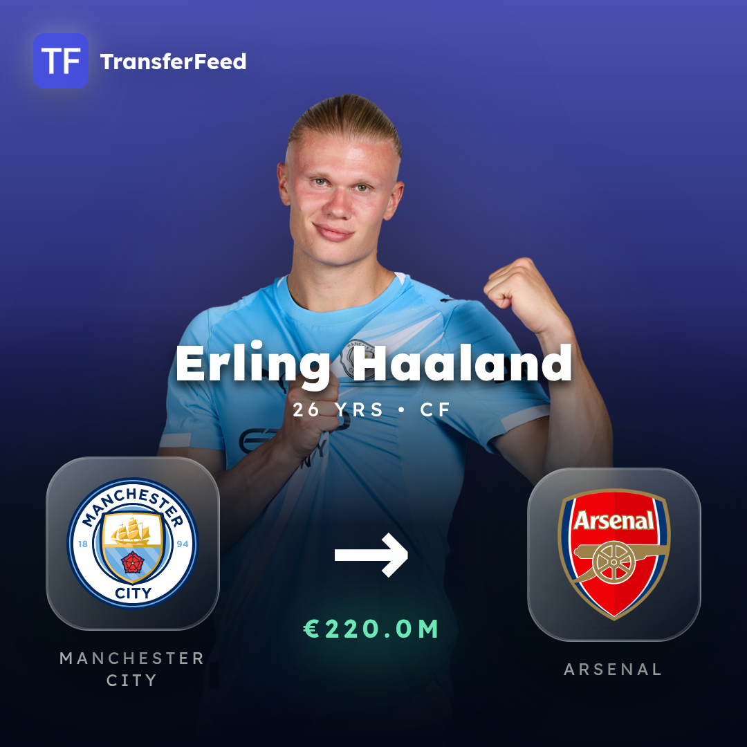 Erling Haaland transfer card