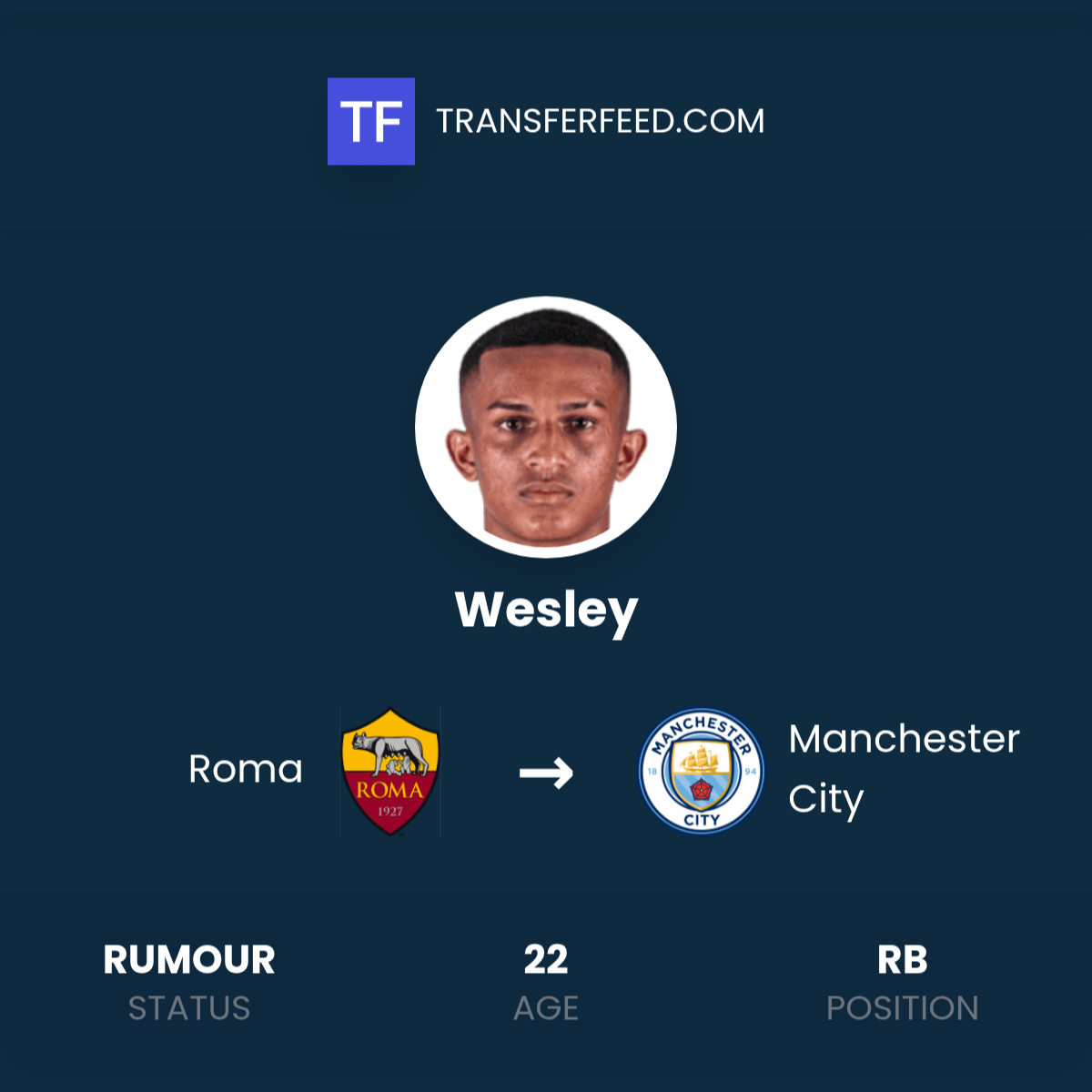 Wesley Transfer from Roma to Manchester City - TransferFeed