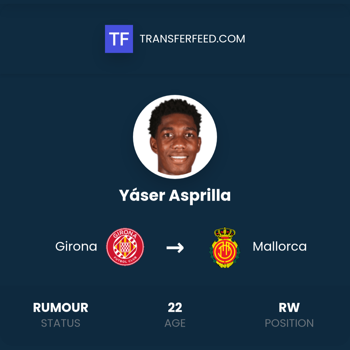 Yaser Yáser Asprilla Transfer from Girona to Mallorca - TransferFeed