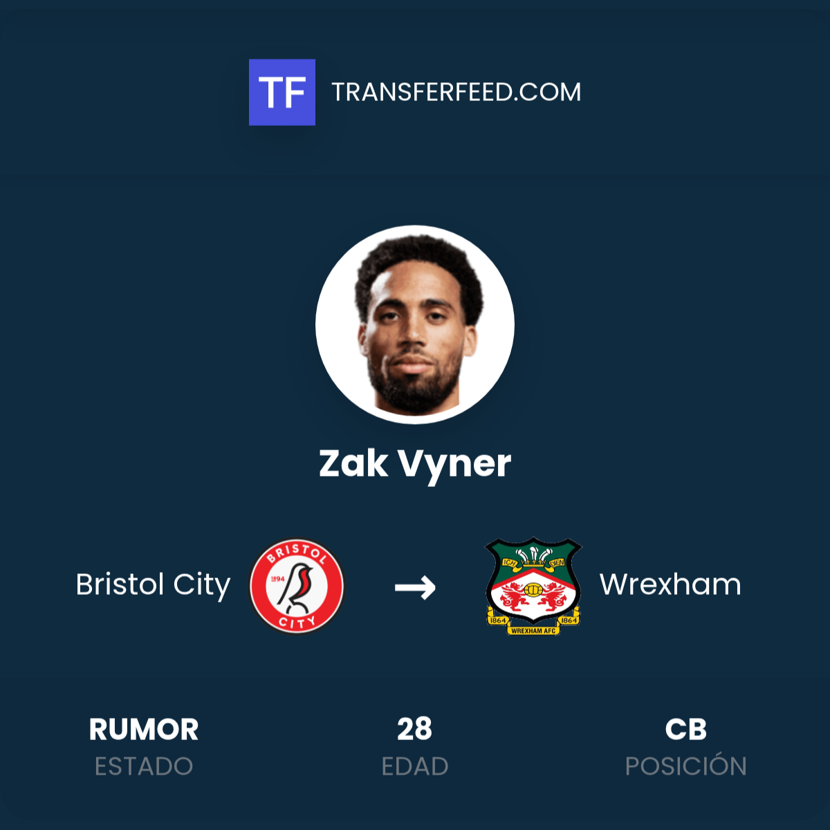 George Vyner Simplex Fichaje de Zak Vyner: Bristol City a Wrexham - TransferFeed