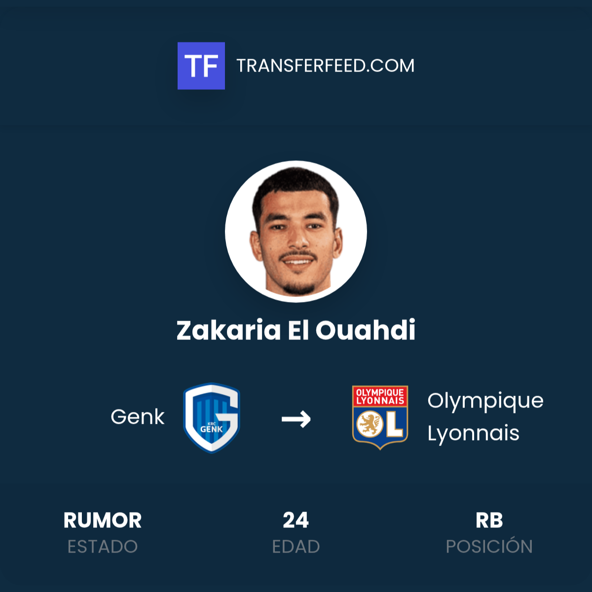 Fichaje de Zakaria El Ouahdi: Genk a Olympique Lyonnais - TransferFeed