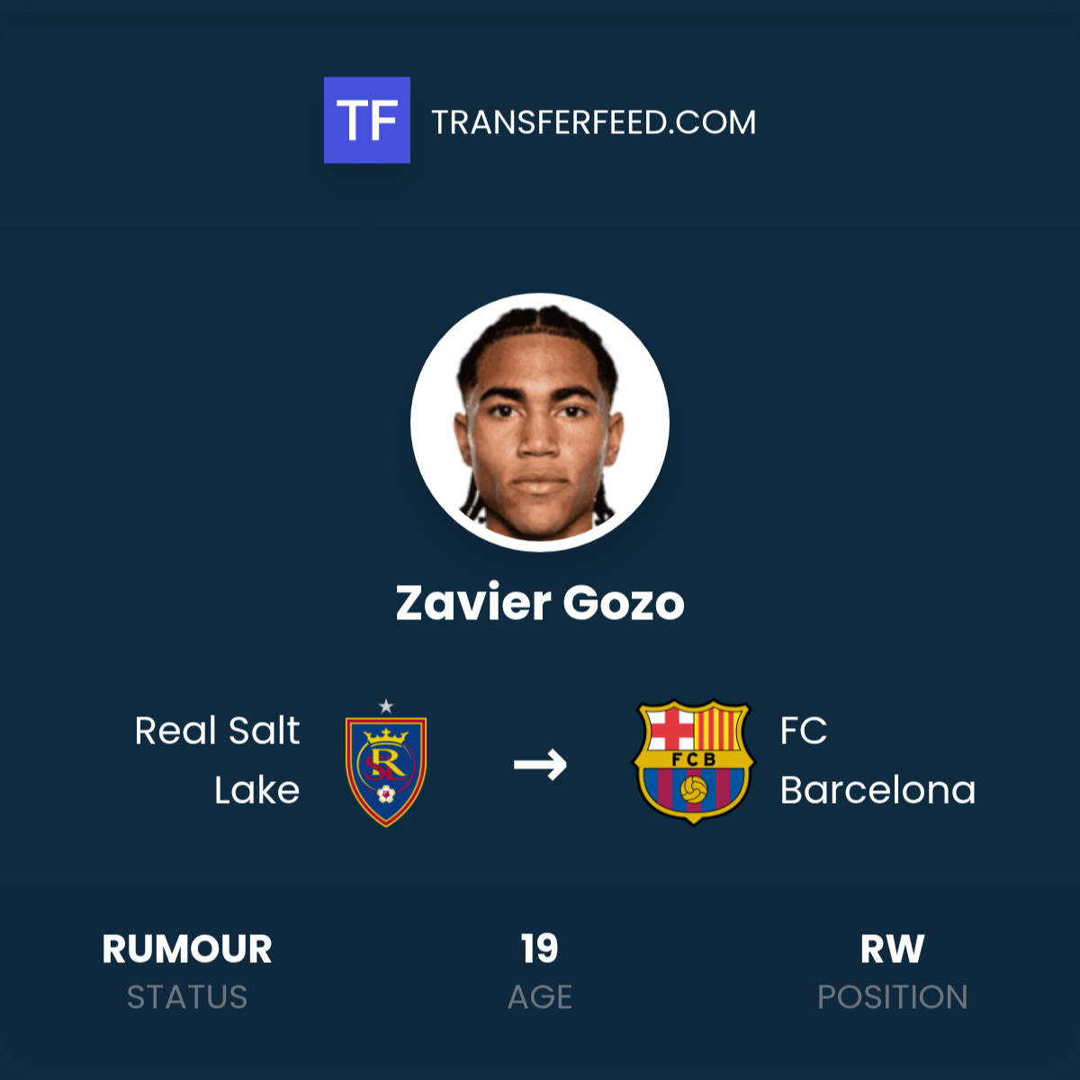 Gozo Fc Zavier Gozo Transfer from Real Salt Lake to FC Barcelona - TransferFeed
